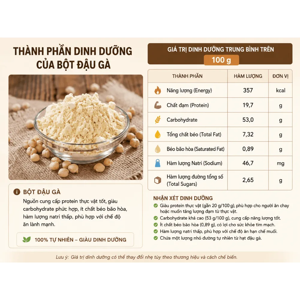 Bột Đậu Gà Rang 3